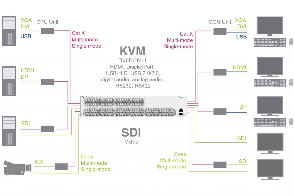 Draco tera compact(图1) ihse-draco-tera-compact-diagram-1024x684.jpg