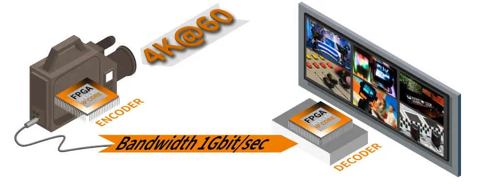 JPEG XS低延迟视频(图1) JPEG-XS-Graphic_Zeichenflache-1-1.png