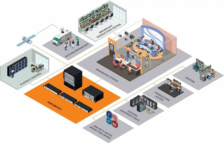 广播/后期制作(图1) isographic_broadcast-min.jpg