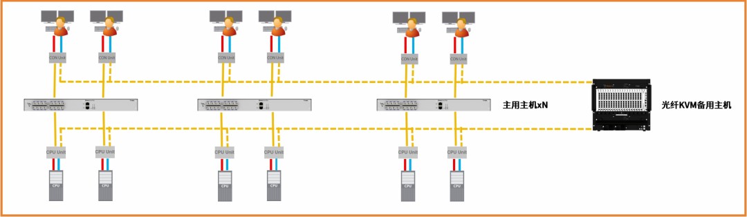 空管塔台高可靠光纤KVM系统(图1) 640_wx_fmt=png&from=appmsg&tp=webp&wxfrom=10005&wx_lazy=1.jpg