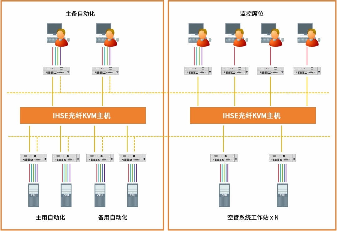 西部枢纽机场空管(图3) 640_wx_fmt=png&from=appmsg&tp=webp&wxfrom=10005&wx_lazy=1 (1).jpg