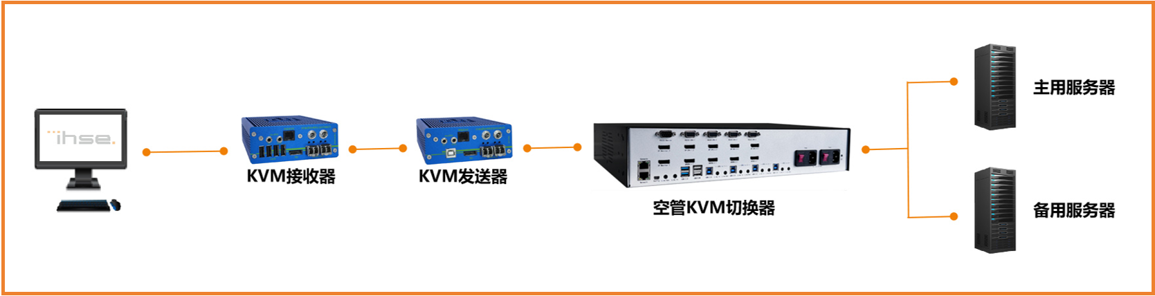 塔台切换+延长KVM系统(图2) ScreenShot_2025-11-07_125630_859.png