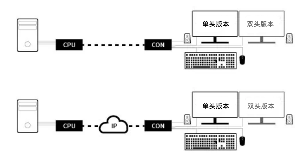 IHSE思奕发布DNX 4K系列:基于IP的点对点延长器,开启专业影音传输新纪元(图3) ScreenShot_2025-11-10_135245_100.jpg